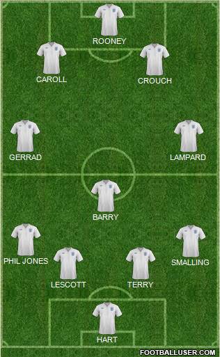 England Formation 2012