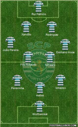 Sporting Clube de Portugal - SAD Formation 2012