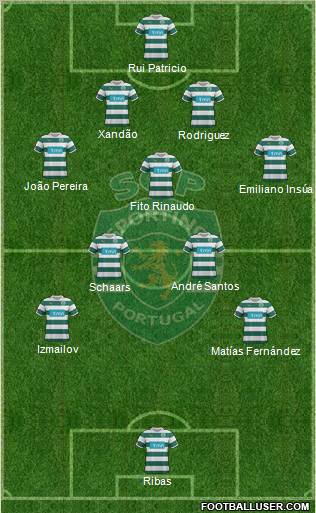 Sporting Clube de Portugal - SAD Formation 2012