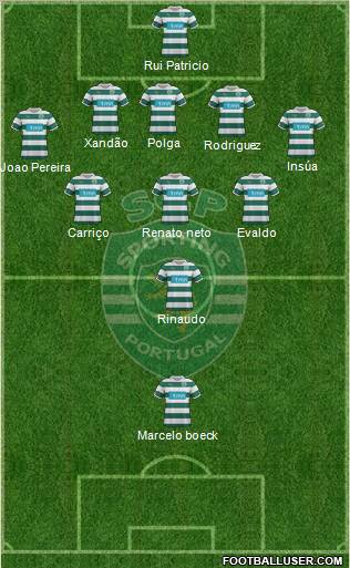 Sporting Clube de Portugal - SAD Formation 2012
