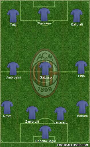 A.C. Milan Formation 2012