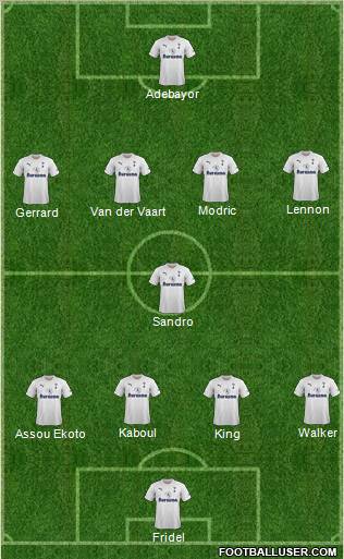 Tottenham Hotspur Formation 2012
