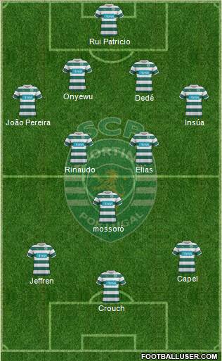Sporting Clube de Portugal - SAD Formation 2012