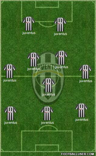 Juventus Formation 2012