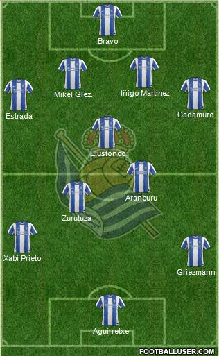 Real Sociedad S.A.D. Formation 2012