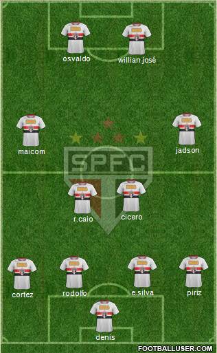 São Paulo FC Formation 2012