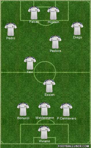 Los Angeles Galaxy Formation 2012