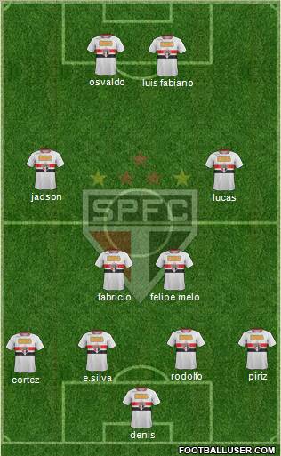 São Paulo FC Formation 2012