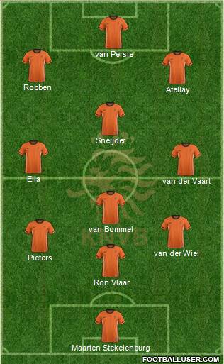 Holland Formation 2012