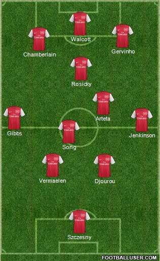 Arsenal Formation 2012