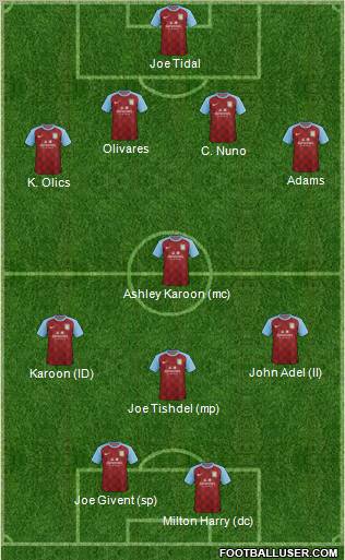 Aston Villa Formation 2012