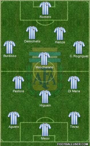 Argentina Formation 2012