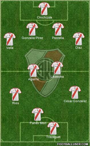 River Plate Formation 2012