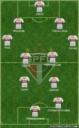 São Paulo FC Formation 2012