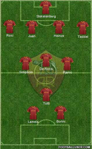 AS Roma Formation 2012