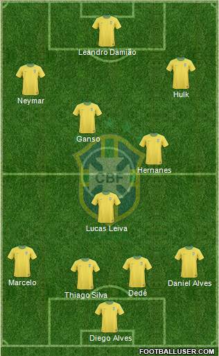 Brazil Formation 2012