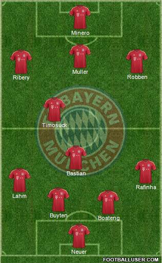 FC Bayern München Formation 2012