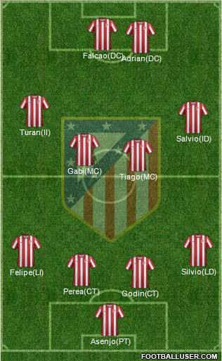 C. Atlético Madrid S.A.D. Formation 2012