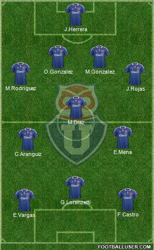 CF Universidad de Chile Formation 2012