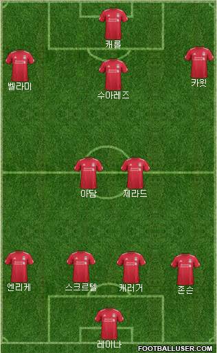 Liverpool Formation 2012