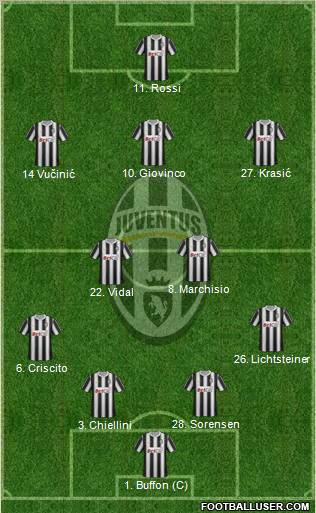 Juventus Formation 2012