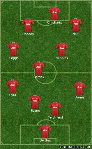 Manchester United Formation 2012