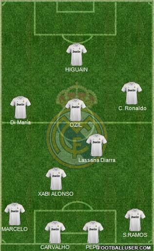 Real Madrid C.F. Formation 2012