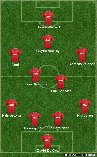 Manchester United Formation 2012