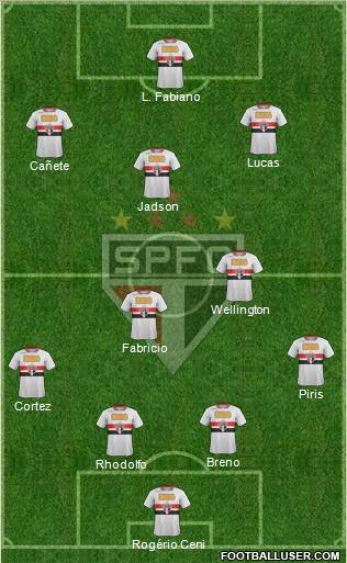 São Paulo FC Formation 2012