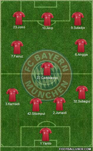 FC Bayern München Formation 2012