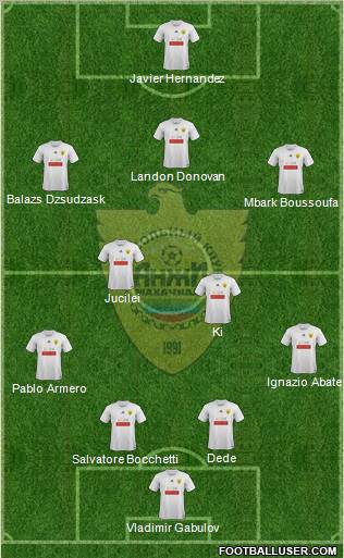 Anzhi Makhachkala Formation 2012