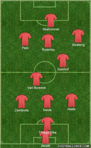 Dream Team Formation 2012