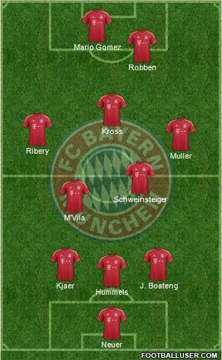 FC Bayern München Formation 2012