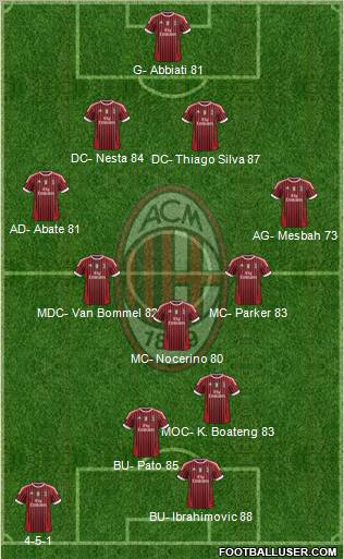 A.C. Milan Formation 2012