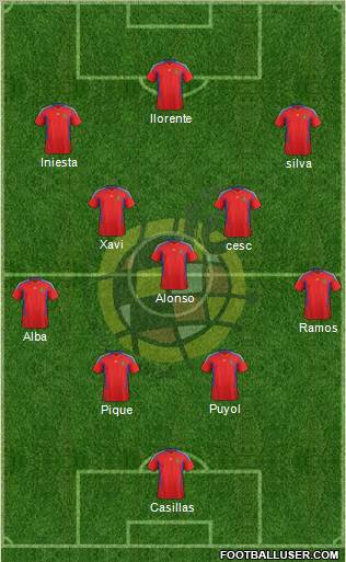 Spain Formation 2012