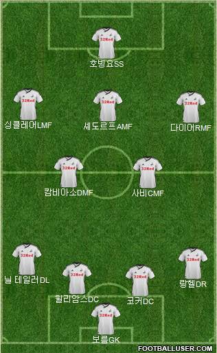 Swansea City Formation 2012