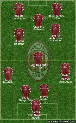 A.C. Milan Formation 2012