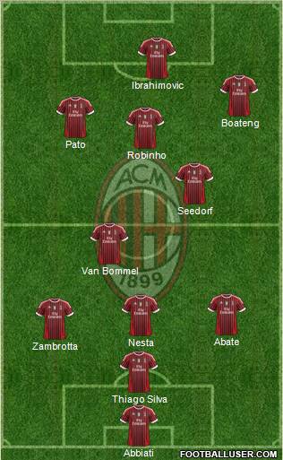 A.C. Milan Formation 2012