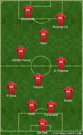 Manchester United Formation 2012