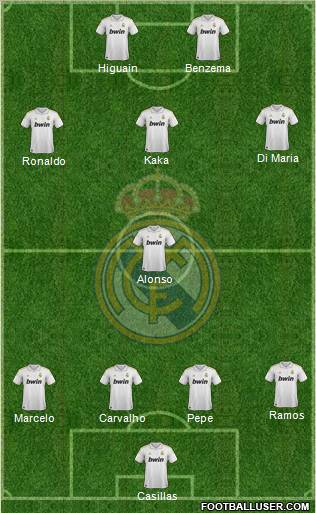 Real Madrid C.F. Formation 2012