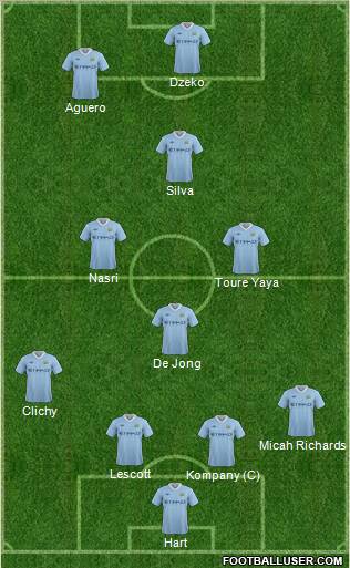 Manchester City Formation 2012