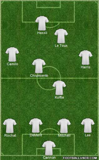 Champions League Team Formation 2012