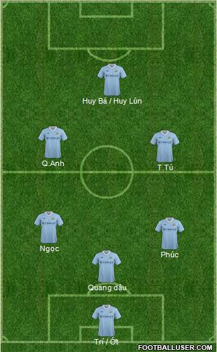 Manchester City Formation 2012
