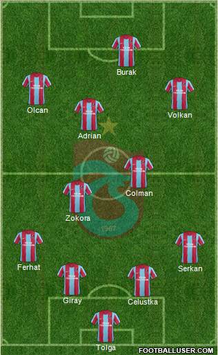 Trabzonspor Formation 2012