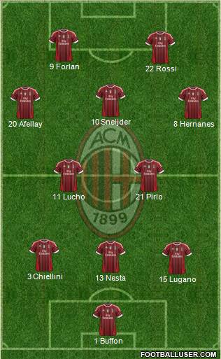 A.C. Milan Formation 2012