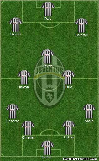 Juventus Formation 2012