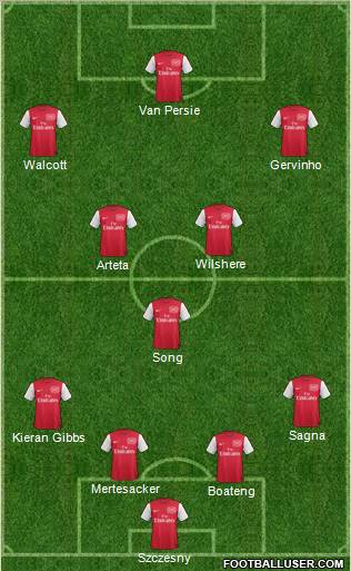Arsenal Formation 2012