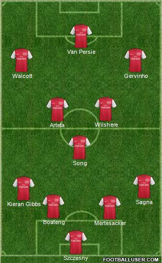 Arsenal Formation 2012