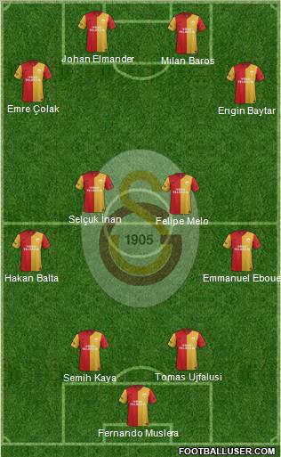 Galatasaray SK Formation 2012