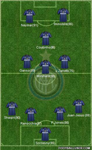 F.C. Internazionale Formation 2012